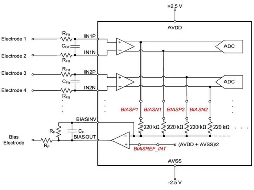 Figura 7: configurazione elettrica montaggio referenziale. 