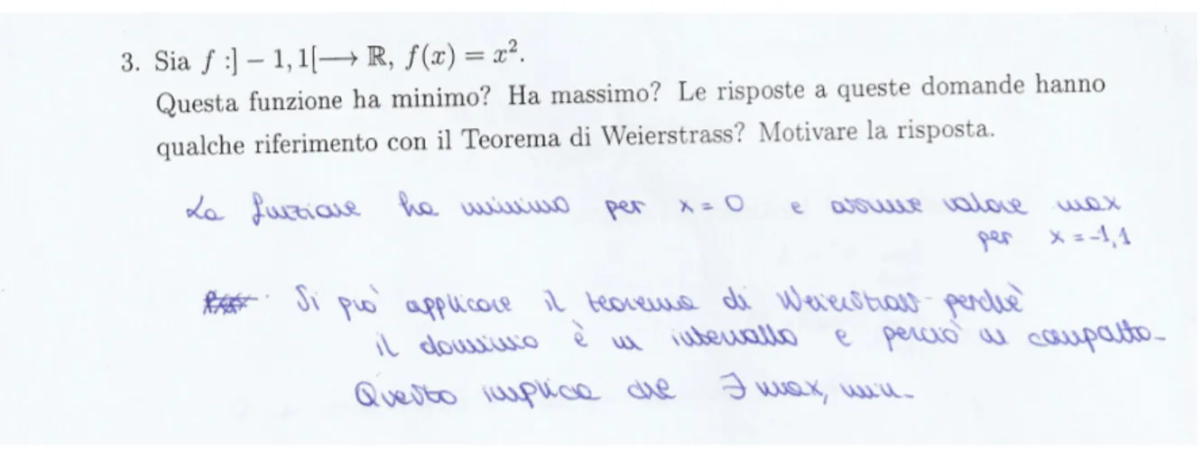 Figura 3.36: Esempio di applicazione errata del teorema di Weierstrass