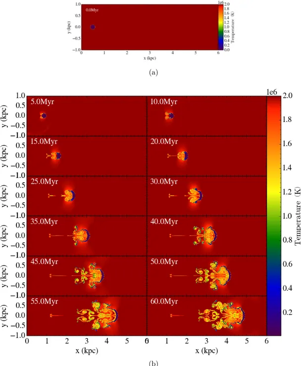 Figure 3.1: Initial setup of the temperature distribution in our adiabatic simulation with ENZO fixed-grid (4 pc × 4 pc): the AMR is switched off