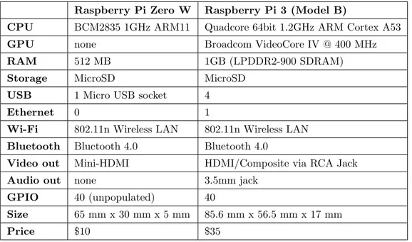 Tabella 4.1: Confronto tra Raspberry Pi Zero W e Raspberry Pi 3