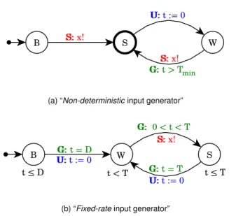 Figure 3.4: Automata generating input sequences. Non-deterministic generators are only constrained to wait more than T min time units between emissions