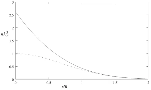 Figura 1.2: Distribuzione spaziale per particelle non condensate in unit` a 1/λ 3 T secon- secon-do (1.29) (linea continua) per un potenziale isotropo V (r) = mω 0 2 r 2 /2 , con R = (2KT /mω 0 2 ) 1/2 e secondo la distribuzione di classica (linea trattegg