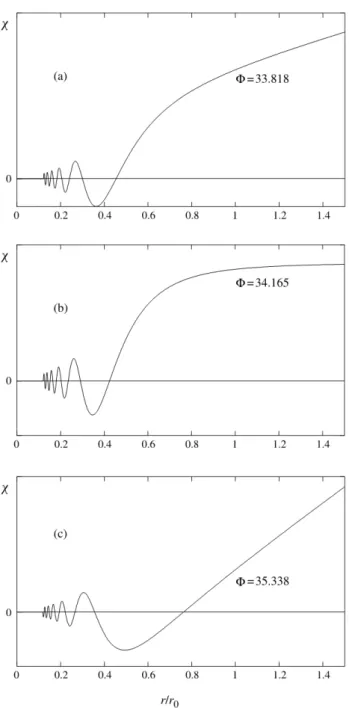 Figura 2.2: Autofunzione χ in funzione di r/r 0 per diversi valori di Φ. Le tre curve cor- cor-rispondono a valori del raggio nucleare r C ' 0.12159r 0 , r C ' 0.12097r 0 , r C ' 0.11895r 0 (tratta da [10])