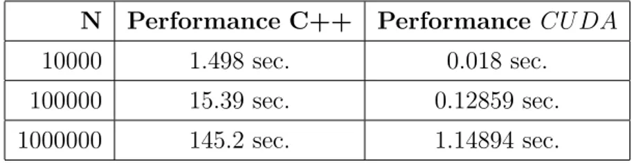 Tabella 4.1: Confronto tempi di calcolo