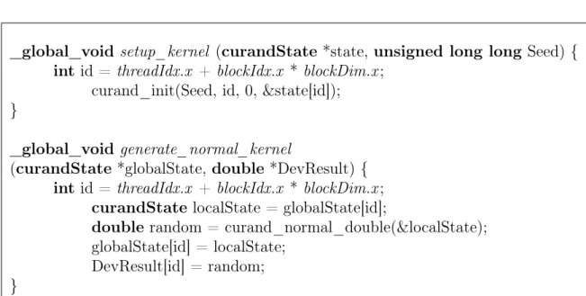 Table 7.3: Device functions to generate normally distributed random num- num-bers