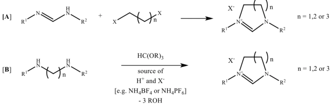 Fig. 1.11: ring closure synthetic routes to NHCs precursors: [A] bisalkylation of  N,N’- disubstituted  formamidine; [B] cyclization of diamine by trialkyl orthoformate