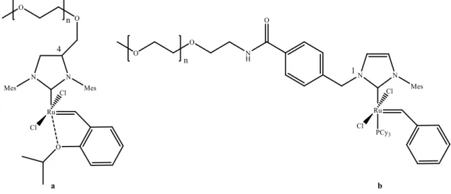 Fig. 1.25: Hoveyda-Grubbs catalyst linked by C-4 of NHC [a] and 2 nd  generation Grubbs catalyst linked  by N-1 substituent [b] to PEG through a linker functionality inserted on NHC