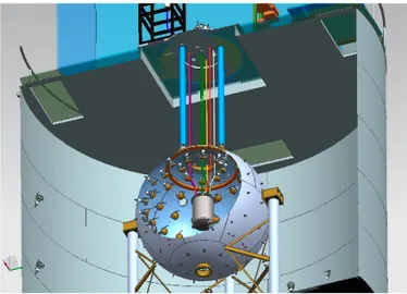 Figure 1.17: The nested detector system of DarkSide-50. The outermost gray cylinder is the water Cherenkov detector, the sphere is the liquid scintillator veto, and the gray