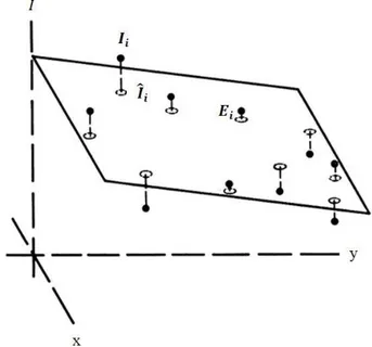Fig. 2.10 – Interpolazione LSP di pixel a intensità nota 