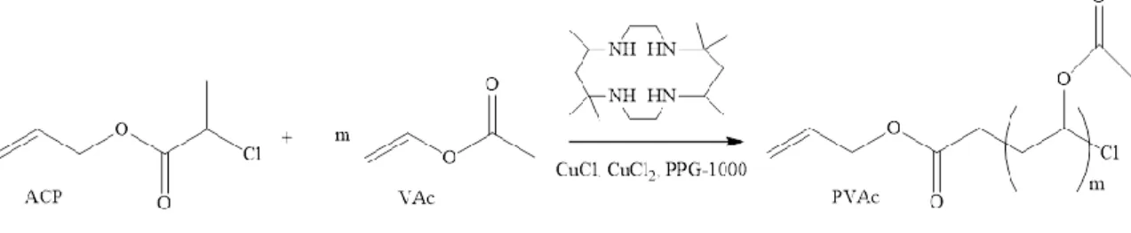 Figura 22: sintesi del PVAc.