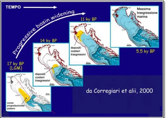 Figura 7. Evoluzione del bacino adriatico e della   sedimentazione negli ultimi 18 000 anni