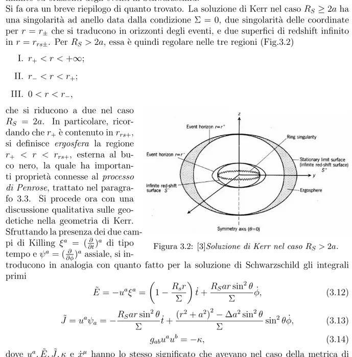 Figura 3.2: [3]Soluzione di Kerr nel caso R S &gt; 2a.RS= 2a. In particolare, 