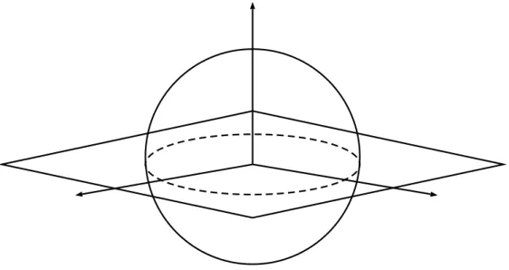 Figura 2.2: Coordinate della proiezione stereografica utilizzata per una 2-sfera immersa in R 3