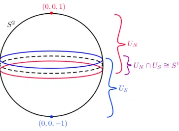 Figura 3.4: Rappresentazione dei domini scelti per il ricoprimento della 2-sfera e la relativa intersezione