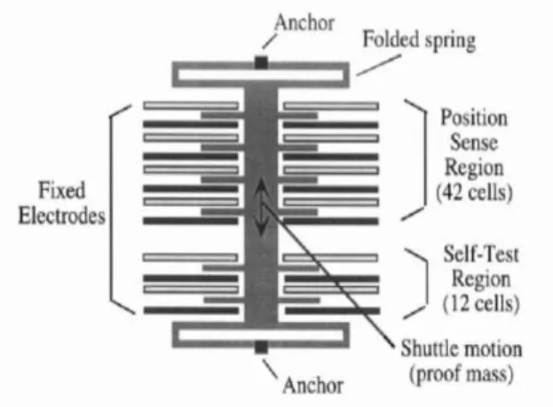 Fig.  1.3  -    Sistemi  di  riferimento,  assoluto  e  relativo,  per  il  calcolo  matematico  dell’accelerazione  subita da un sensore accelerometrico 