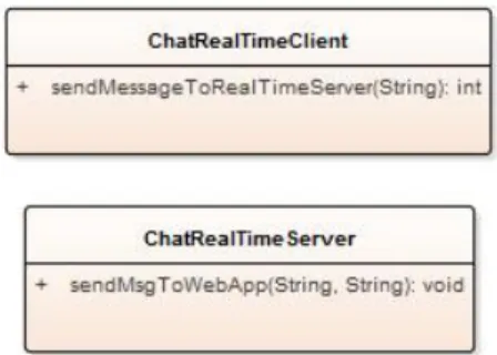 Figura 3.3: Le classi in figura rappresentauno il client real-time utilizzato dal server REST per comunicare con il server real-time, che ` e l’altro componente in figura.