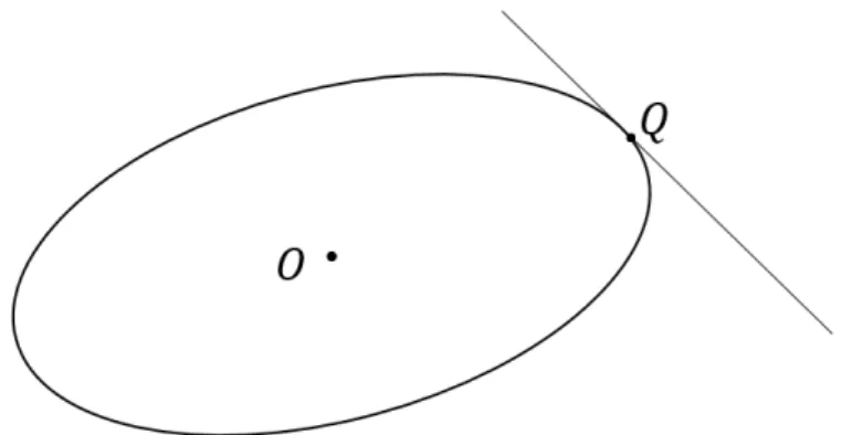 Figura 3.5: Piano fisso tangente all’ellissoide in Q.