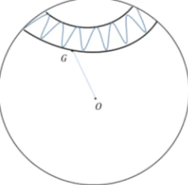 Figura 3.8: Il baricentro ha moto alternativamente ascendente e discendente.