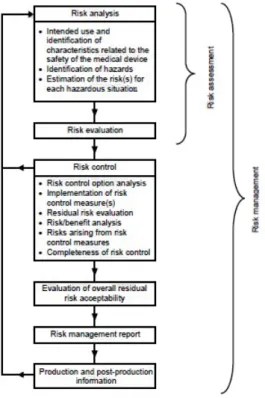 Figura 4.1: Processo di gestione del rischio