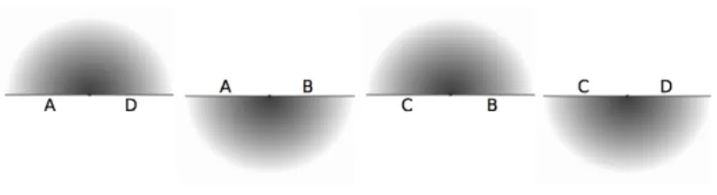 Figura 1.1: Semipiani con identicazioni in ordine ciclico.