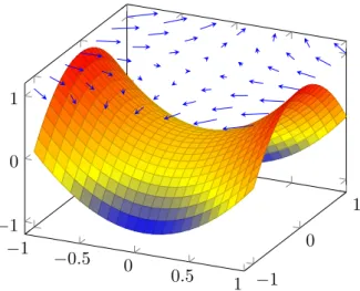 Figure 1.6: Gradient Descent representation: the length and direction of the arrows in the top plane represent the inverse gradient at the  corre-sponding point of the loss function