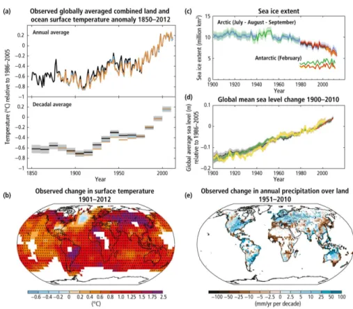 Figure 1.1: Multiple observed indicators of a changing global climate system [11].