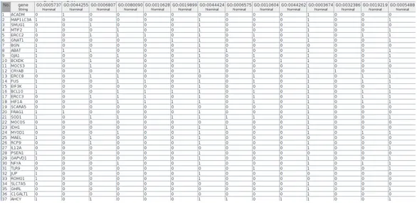 Figure 2: Example of annotation matrix