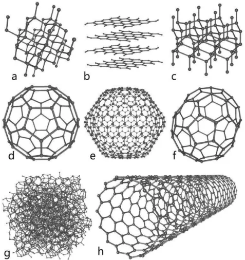 Figure 3:The structures of eight allotropes of carbon: (a) Diamond, (b) Graphite, (c) Lonsdaleite, (d) C60  (Buckminsterfullerene), (e) C 540  Fullerene, (f) C70 Fullerene, (g) Amorphous carbon, and (h) Single-walled 