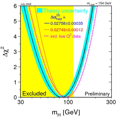 Figure 1.3: Experimental limits on the SM Higgs boson mass given by a global fit on electroweak parameters.