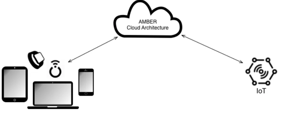 Figure 2.1: Architecture scope introduction.