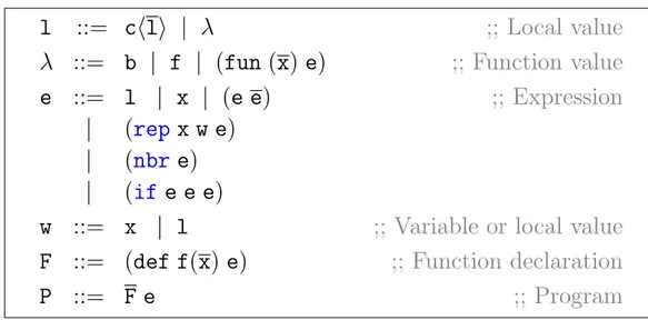 Figure 2.2: Syntax of higher order field calculus. Adapted from [21].