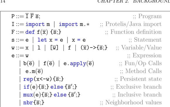 Figure 2.4: Protelis abstract syntax. Adapted from [12].