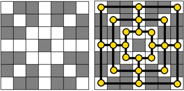 Figure 3.4 2D representation of Nine Men’s Morris board (left) and relationship with the  board (right)