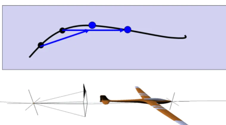 Figura 2.4: Look Ahead: l'oggetto obiettivo si trova sulla stessa curva della telecamera