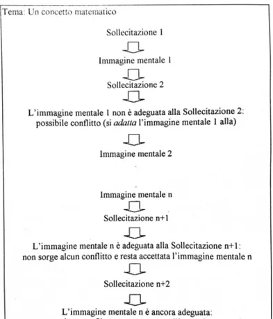 Figura 1.1: Schema riassuntivo della formazione di un modello mentale