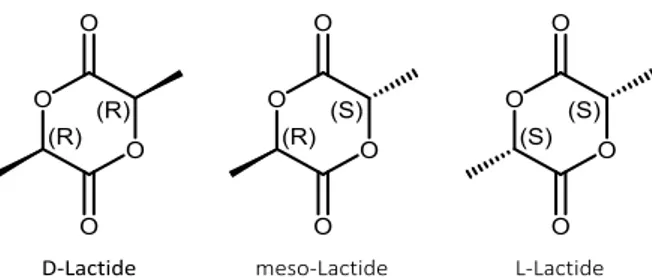 Figure 1.6: Different forms of lactide: D-lactide, meso-lactide and L-lactide. 