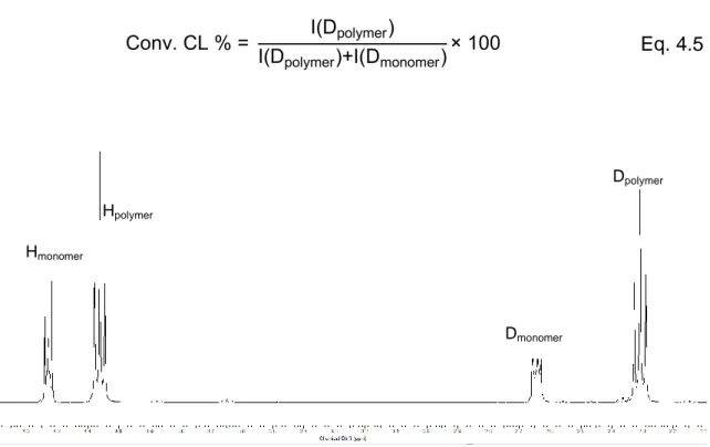 Figure 4.7: ¹H-NMR spectrum of reaction crude . 