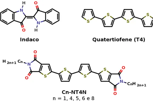 Figura 1: Strutture molecolari dell’indaco e dei derivati alchilici del 2,3-tieno(bis)immide (Cn-NT4N con n