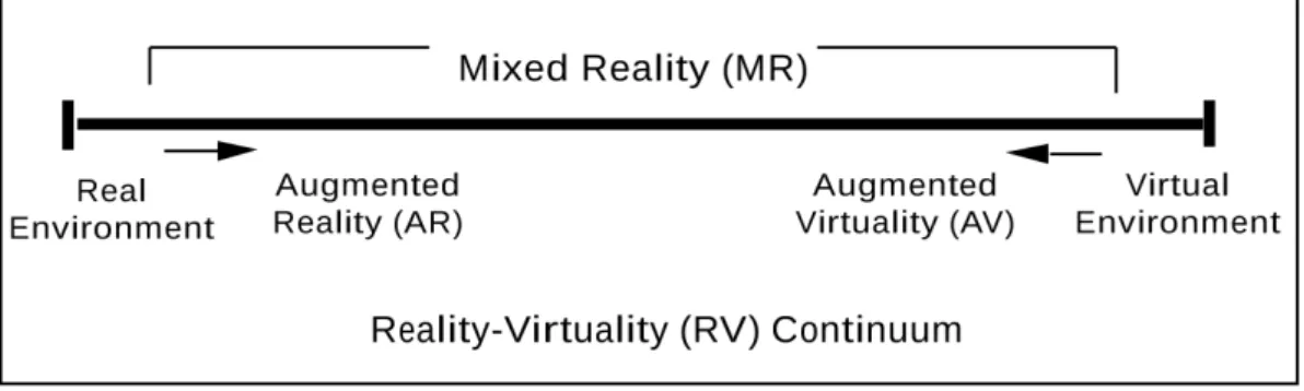 Figura 2.6: Reality-Virtuality continuum