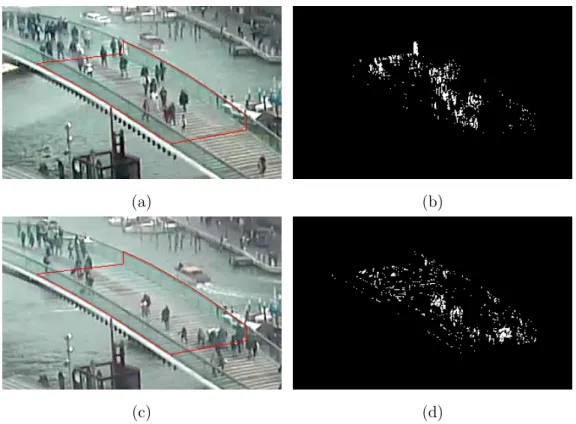 Figure 2.2: While applying MOG2 background subtraction to (a) results in a reasonable foreground mask (b), applying it to (c) results in (d), which includes a lot of noise in the foreground and ignores some pedestrians