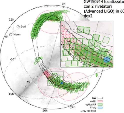 Figura 1.2: Combinazione di osservazioni radio, ottiche/IR e X per localizzare la sor- sor-gente di onde gravitazionali GW150914 (Abbott et al