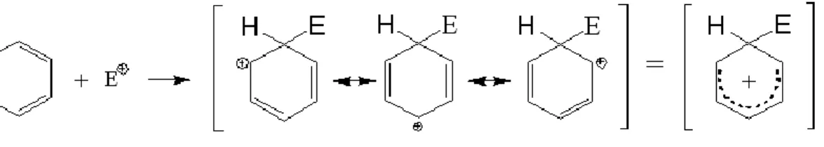 Figura  1. Semplificazione  classica di reazione  di sostituzione  aromatica  elettrofila