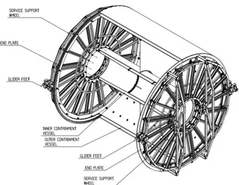 Figura 2.5: Visione 3D della gabbia di campo del TPC e delle ruote di supporto. PHOS