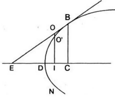 Figura 4.1: Determinazione della tangente alla parabola