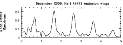 Figura 7: Periodo del sistema binario spettroscopico Plaskett’s star (HD 47129).