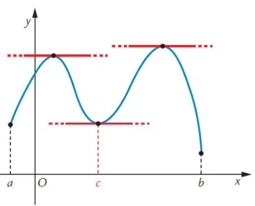 Figura 2.11: Illustrazione geometrica del Teorema di Fermat