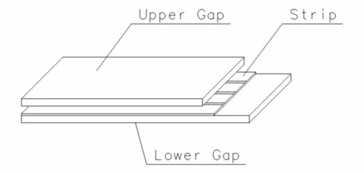Figura 1.4: Un immagine schematica di un RPC: possiamo riconoscere le strips di elettrodi e i due gap riempiti con del gas