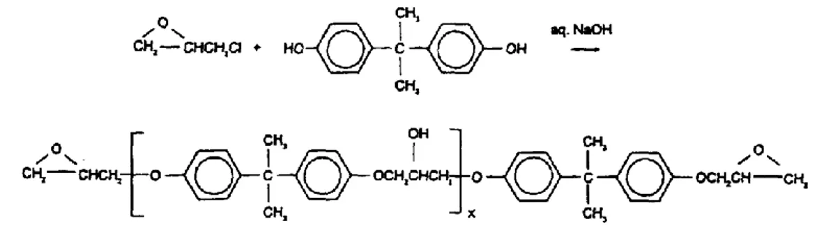 Figure 1. Diglycidyl ether of bisphenol A 