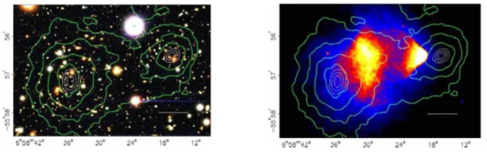 Figura 1.3: Bullet cluster nell’ammasso 1E0657-558. (Sinistra) Immagine ottenuta dal telesco- telesco-pio Magellano nel Campanas Observatory