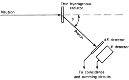 Figura 1.2: Schema di un PRT: dal primo strato di materiale si ricava l’informazione delle ∆E, dal secondo modulo, di volume maggiore, si recupera l’informazione sull’energia della particella passante (figura da [6]).